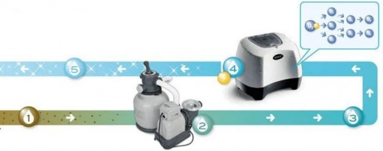 Dubbele kracht: zoutchlorering en elektrokatalytische oxidatie